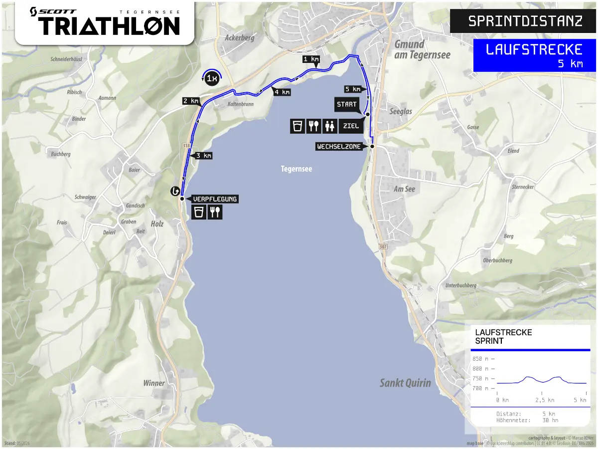 Lauf Sprint